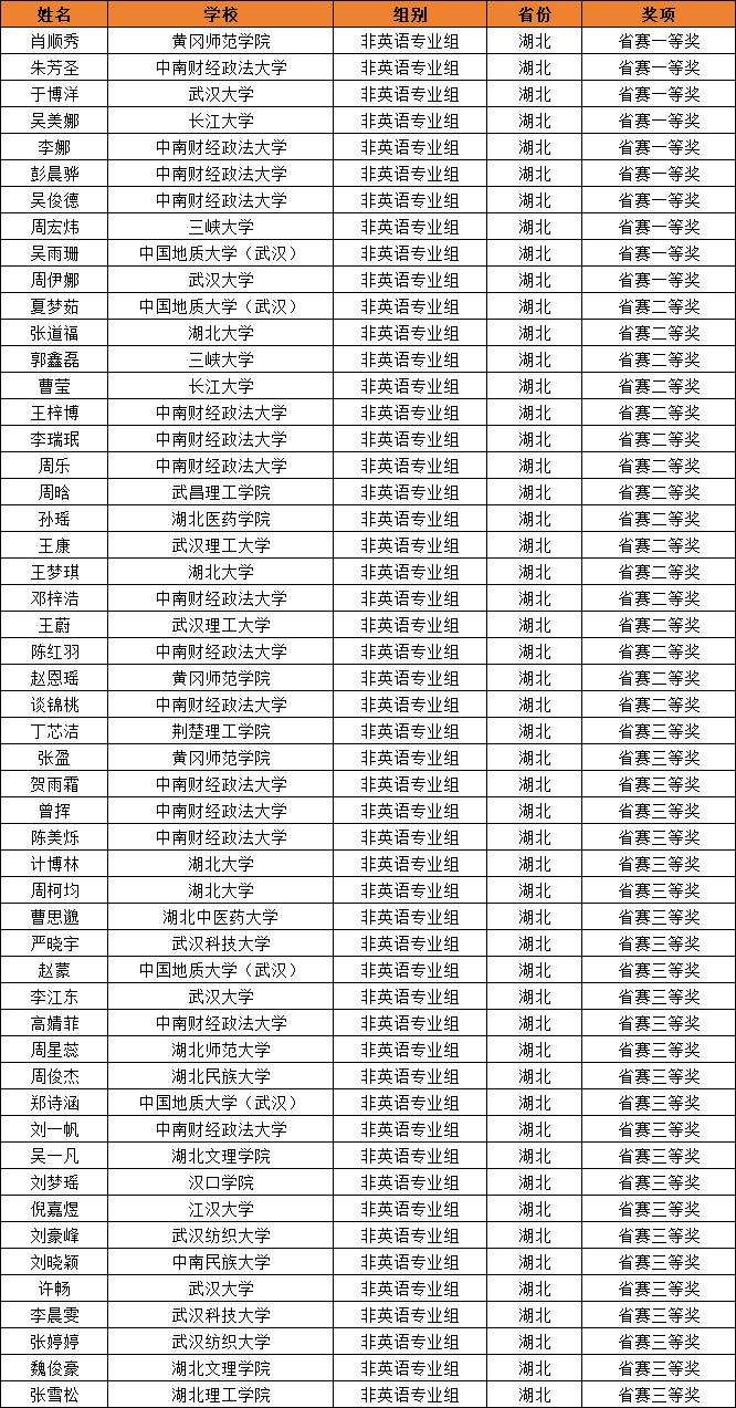 湖北1.png
