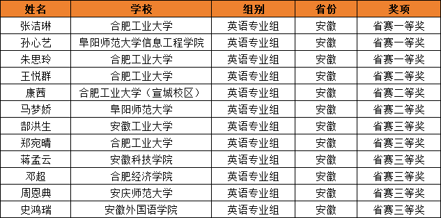 安徽2.png