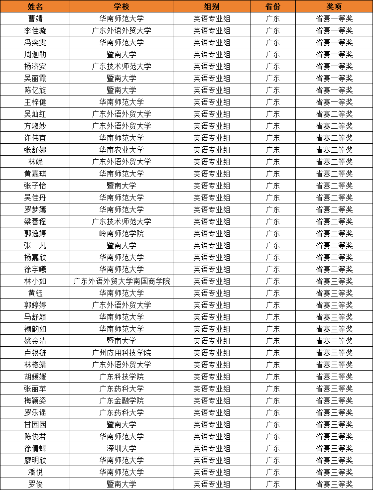 广东2.png