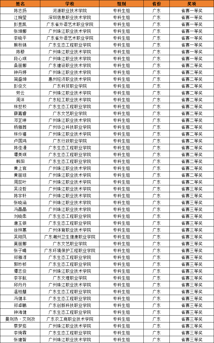 广东3.png