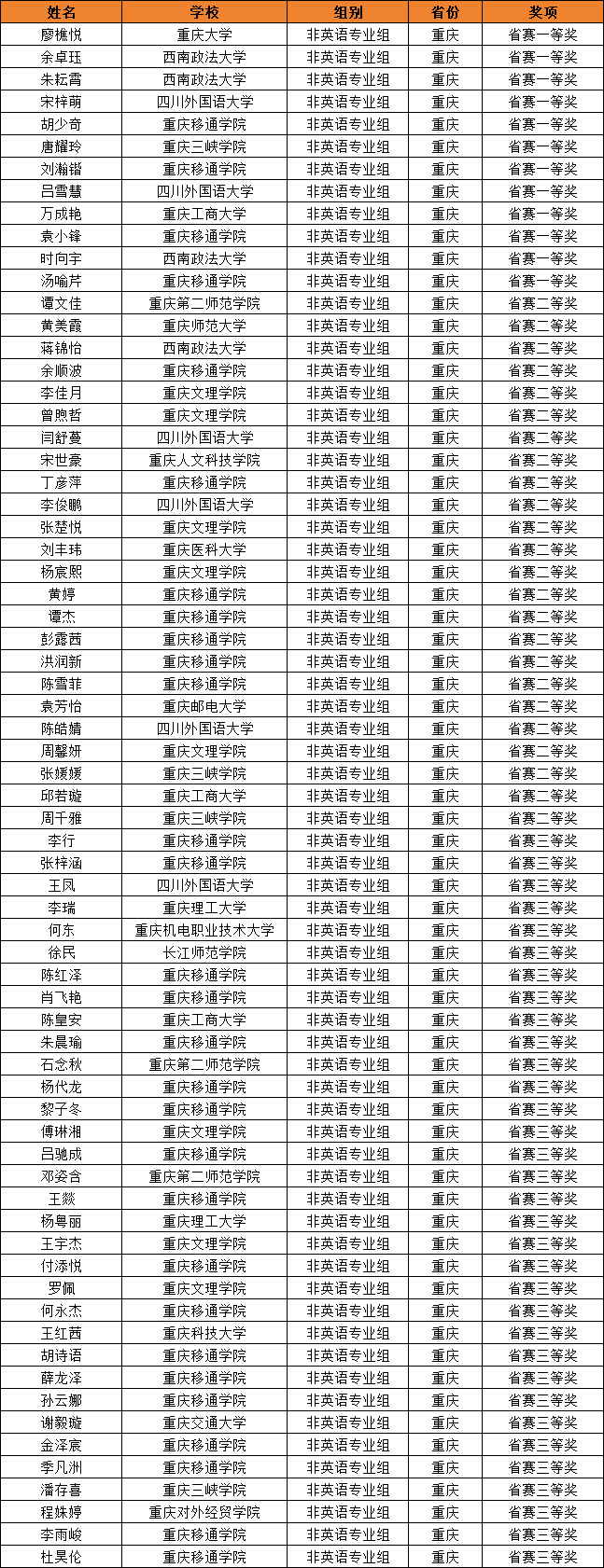 重庆1.png