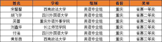 重庆2.png