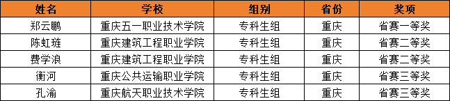 重庆3.png