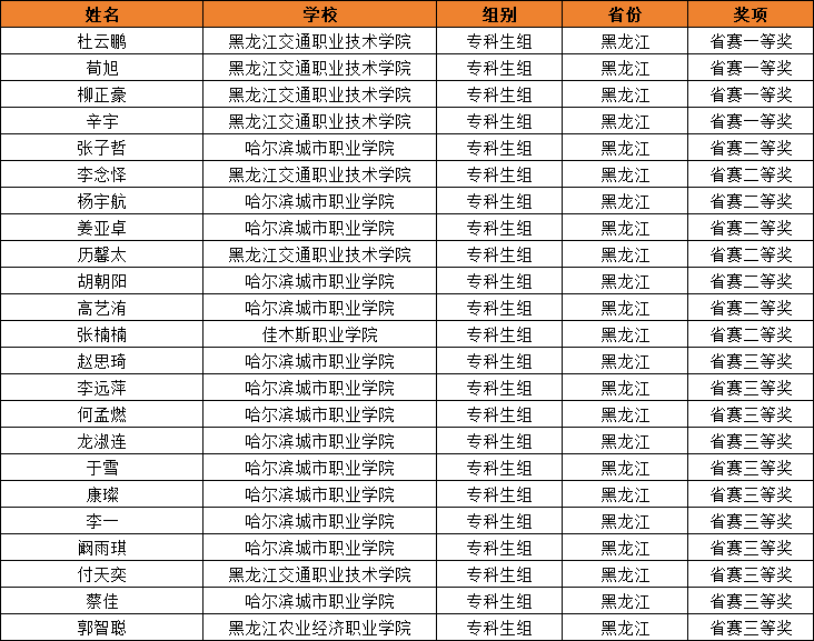 黑龙江3.png