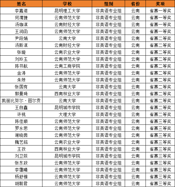 云南1.png