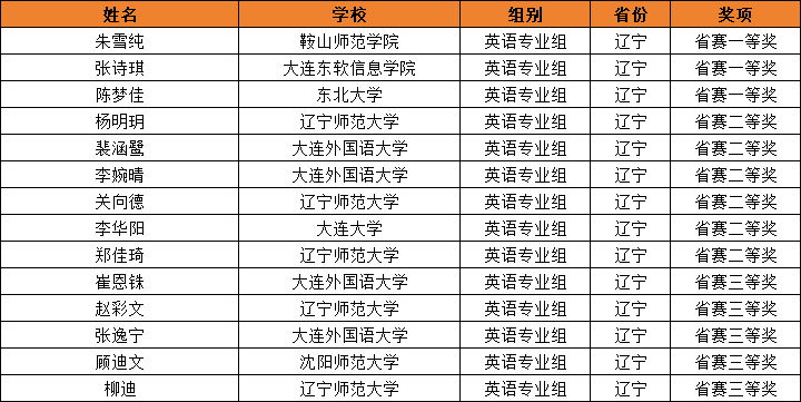 辽宁2.png