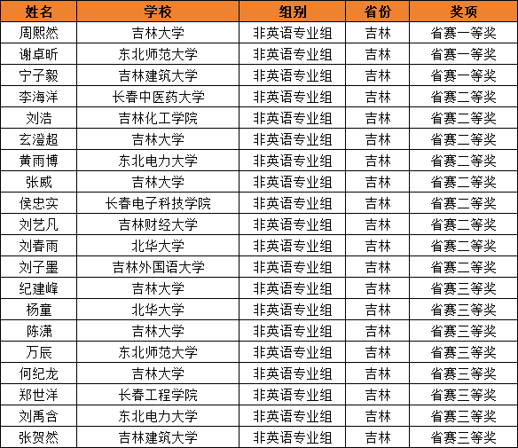 吉林1.png