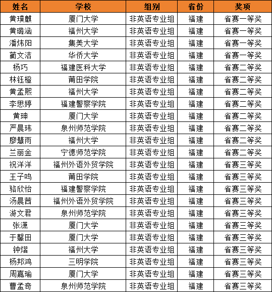 福建1.png