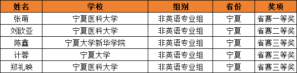 宁夏1.png